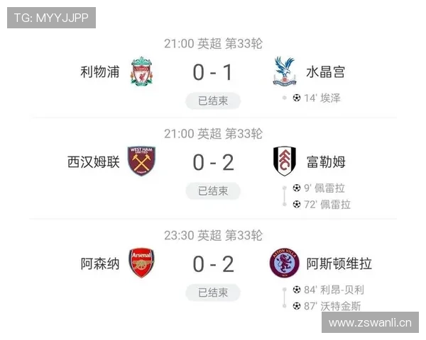 英超俱乐部欧战失利源于浪费资金